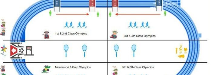 Sports Day & Healthy Active Week